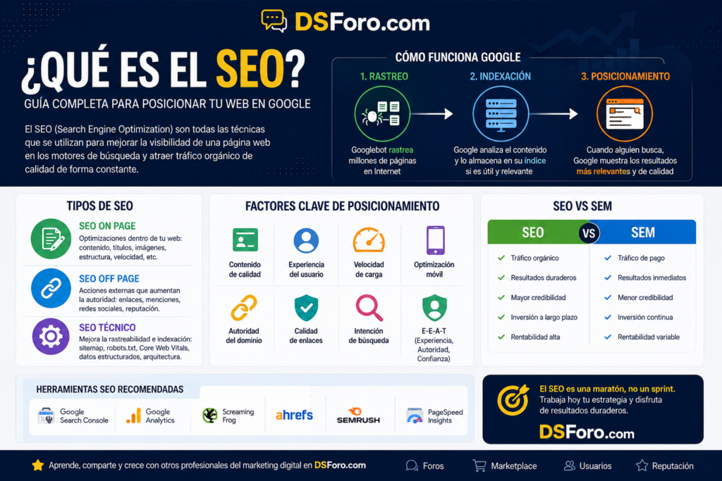 ¿Qué es el SEO y cómo funciona el posicionamiento web?