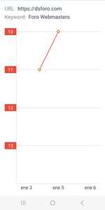 Foro SEO top3 Foro SEO top3