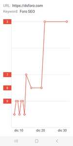 Foro Webmaster TOP8 Foro Webmaster TOP8