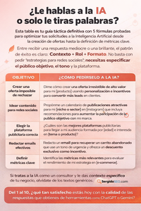 ChatGPT SEO + Geminis