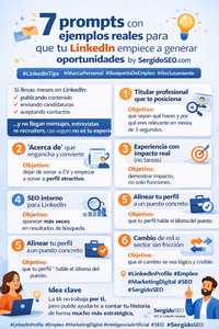 Promps linkeding SEO